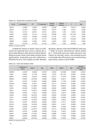 TABELA 02 - REGRESSÃO DO MODELO CAPM                                                             Conclusão
                                                        Desvio       Durbin-
    Ações      Correlação      R²        R² ajustado                                 F           Sig.
                                                        padrão       Watson
GOLL4               0,3088      0,0954        0,0944       0,0546        1,729       98,237         0,000
NATU3               0,1592      0,0253        0,0243       0,0770        1,982       22,227         0,000
PSSA3               0,2723      0,0741        0,0731       0,0401        1,760       74,623         0,000
USIM3               0,5580      0,3114        0,3106       0,0388        1,662      421,438         0,000
BBAS3               0,2022      0,0409        0,0398       0,1182        1,823       39,718         0,000
RENT3               0,3415      0,1166        0,1157       0,0546        1,977      123,040         0,000
EMBR3               0,3044      0,0926        0,0917       0,0435        1,859       95,147         0,000
SBSP3               0,4158      0,1729        0,1720       0,0421        1,663      194,860             0,00
FONTE: Os autores (2010)

     A tabela 03 mostra os testes t para os coefi-     dos betas, apenas o ß do ativo ITUB4 foi maior que
cientes da regressão bem como o cálculo do re-         1. Todos os outros apresentaram valores abaixo
torno esperado para cada ativo em valores diários.     de 1, mostrando que essas ações possuem risco
Observa-se que o teste t para todos os betas foram     inferior ao mercado. Assim, uma variação brusca
significativos, mostrando que este coeficiente é       no mercado não influenciaria com a mesma força
diferente de zero. Com relação ao valor absoluto       esses ativos, exceto o ativo ITUB4.

TABELA 03 - BETAS DO MODELO CAPM
                                                                                                Retorno
               Coeficiente
                             Valor t        Sig.         Beta        Valor t       Sig.       esperado do
                 linear
                                                                                                 ativo
AMBV4               0,0470      0,8400        0,4010       0,5630      22,5460       0,0000        0,0625
ITUB4               0,0063      0,1196        0,9047       1,0787      46,1726       0,0000        0,0924
BRAP4              -0,0263     -8,9232        0,0000       0,0127       9,7470       0,0000        0,0306
BRKM5              -0,0292    -26,3366        0,0000       0,0082      16,6813       0,0000        0,0303
ELPL6              -0,0274    -16,3823        0,0000       0,0068       9,1764       0,0000        0,0302
GOAU4              -0,0004     -0,2421        0,8087       0,0115      14,4716       0,0000        0,0305
TBLE3              -0,0302    -31,0928        0,0000       0,0047      10,9876       0,0000        0,0301
VIVO4              -0,0309    -14,9881        0,0000       0,0083       9,0999       0,0000        0,0303
VALE3              -0,0277    -19,3915        0,0000       0,0063       9,9048       0,0000        0,0302
UGPA4              -0,0259     -7,6523        0,0000       0,0125       8,3415       0,0000        0,0306
CMIG3              -0,0304    -28,2929        0,0000       0,0049      10,3540       0,0000        0,0301
TCSL4              -0,0308    -25,9799        0,0000       0,0087      16,5864       0,0000        0,0303
LIGT3              -0,0268    -10,8370        0,0000       0,0070       6,4032       0,0000        0,0302
GOLL4              -0,0322    -18,0265        0,0000       0,0078       9,9115       0,0000        0,0303
NATU3              -0,0268    -10,6326        0,0000       0,0055       4,9221       0,0000        0,0302
PSSA3              -0,0284    -21,6691        0,0000       0,0050       8,6385       0,0000        0,0301
USIM3              -0,0284    -22,3974        0,0000       0,0115      20,5290       0,0000        0,0305
BBAS3              -0,0254     -6,5648        0,0000       0,0108       6,3022       0,0000        0,0305
RENT3              -0,0308    -17,2055        0,0000       0,0088      11,0923       0,0000        0,0303
EMBR3              -0,0294    -20,6007        0,0000       0,0061       9,7543       0,0000        0,0302
SBSP3              -0,0284    -20,6190        0,0000       0,0085      13,9592       0,0000        0,0303
FONTE: Os autores (2010)

 74 |
 