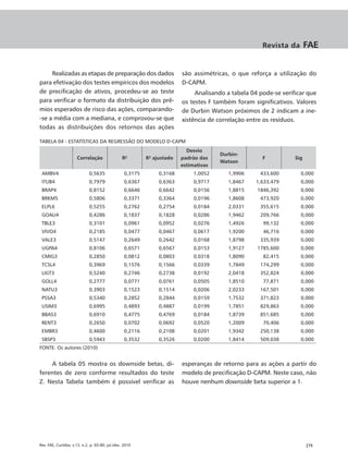 Revista da        FAE


     Realizadas as etapas de preparação dos dados                         são assimétricas, o que reforça a utilização do
para efetivação dos testes empíricos dos modelos                          D-CAPM.
de precificação de ativos, procedeu-se ao teste                                Analisando a tabela 04 pode-se verificar que
para verificar o formato da distribuição dos prê-                         os testes F também foram significativos. Valores
mios esperados de risco das ações, comparando-                            de Durbin Watson próximos de 2 indicam a ine-
-se a média com a mediana, e comprovou-se que                             xistência de correlação entre os resíduos.
todas as distribuições dos retornos das ações

TABELA 04 - ESTATÍSTICAS DA REGRESSÃO DO MODELO D-CAPM
                                                                            Desvio
                                                                                        Durbin-
                      Correlação                 R²         R² ajustado   padrão das                   F           Sig
                                                                                        Watson
                                                                          estimativas
 AMBV4                        0,5635               0,3175        0,3168        1,0052      1,9906     433,600        0,000
 ITUB4                        0,7979               0,6367        0,6363        0,9717      1,8467   1,633,479        0,000
 BRAP4                        0,8152               0,6646        0,6642        0,0156      1,8815    1846,392        0,000
 BRKM5                        0,5806               0,3371        0,3364        0,0196      1,8608     473,920        0,000
 ELPL6                        0,5255               0,2762        0,2754        0,0184      2,0331     355,615        0,000
 GOAU4                        0,4286               0,1837        0,1828        0,0286      1,9462     209,766        0,000
 TBLE3                        0,3101               0,0961        0,0952        0,0276      1,4926      99,132        0,000
 VIVO4                        0,2185               0,0477        0,0467        0,0617      1,9200      46,716        0,000
 VALE3                        0,5147               0,2649        0,2642        0,0168      1,8798     335,939        0,000
 UGPA4                        0,8106               0,6571        0,6567        0,0153      1,9127    1785,600        0,000
 CMIG3                        0,2850               0,0812        0,0803        0,0318      1,8090      82,415        0,000
 TCSL4                        0,3969               0,1576        0,1566        0,0339      1,7849     174,299        0,000
 LIGT3                        0,5240               0,2746        0,2738        0,0192      2,0418     352,824        0,000
 GOLL4                        0,2777               0,0771        0,0761        0,0505      1,8510      77,871        0,000
 NATU3                        0,3903               0,1523        0,1514        0,0206      2,0233     167,501        0,000
 PSSA3                        0,5340               0,2852        0,2844        0,0159      1,7532     371,823        0,000
 USIM3                        0,6995               0,4893        0,4887        0,0199      1,7851     829,863        0,000
 BBAS3                        0,6910               0,4775        0,4769        0,0184      1,8739     851,685        0,000
 RENT3                        0,2650               0,0702        0,0692        0,0520      1,2009      70,406        0,000
 EMBR3                        0,4600               0,2116        0,2108        0,0201      1,9342     250,138        0,000
 SBSP3                        0,5943               0,3532        0,3526        0,0200      1,8414     509,038        0,000
FONTE: Os autores (2010)


    A tabela 05 mostra os downside betas, di-                             esperanças de retorno para as ações a partir do
ferentes de zero conforme resultados do teste                             modelo de precificação D-CAPM. Neste caso, não
Z. Nesta Tabela também é possível verificar as                            houve nenhum downside beta superior a 1.




Rev. FAE, Curitiba, v.13, n.2, p. 65-80, jul./dez. 2010                                                                  |75
 
