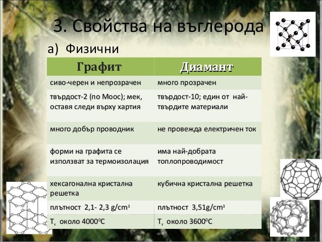 химични елементи от іVА група