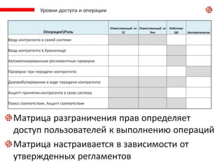 НСИ "Контрагенты"