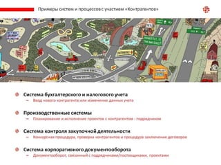 НСИ "Контрагенты"