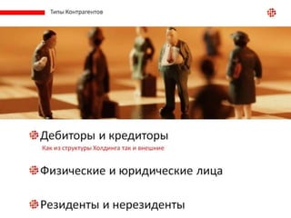 НСИ "Контрагенты"