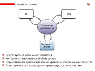 НСИ "Контрагенты"