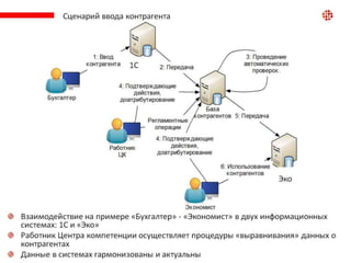НСИ "Контрагенты"