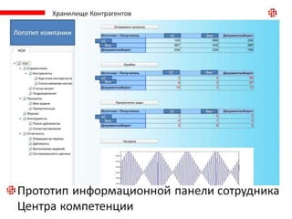 НСИ "Контрагенты"