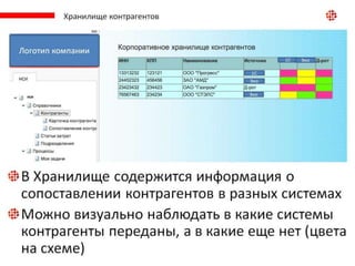 НСИ "Контрагенты"