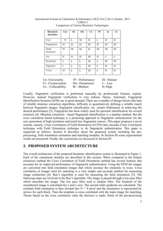 International Journal on Cybernetics & Informatics ( IJCI) Vol.2, No.5, October 2013
TABLE I
Comparison of Various Biometric Technologies
Biometric
Identifier

Um

Face

H

Di

Pm

Co

Pf

Ac

Ci

L

M

H

L

H

H

Fingerprint

M

H

H

M

H

M

M

Hand
Geometry

M

M

M

H

M

M

M

Iris

H

H

H

M

H

L

L

Keystroke

L

L

L

M

L

M

M

Signature

L

L

L

M

L

H

H

Voice

M

L

L

M

L

H

H

Un- Universality
Ci– Circumvention
Co – Collectability

Pf – Performance
Pm– Permanence
M – Medium

Di– Distinct
L – Low
H- High

Usually, fingerprint verification is performed manually by professional forensic experts.
However, manual fingerprint verification is very tedious. Hence, Automatic Fingerprint
Identification Systems (AFIS) are in great demand. There are a number of design factors like lack
of reliable minutiae extraction algorithms, difficulty in quantitatively defining a reliable match
between fingerprint images, fingerprint classification, etc. creates bottlenecks in achieving the
desired performance [3]. Fingerprint has been widely used for personal identification for several
centuries [4]. Minutiae extraction - based fingerprint identification is a popular method. But the
cross correlation based technique is a promising approach to fingerprint authentication for the
new generation of high resolution and touch less fingerprint sensors. This paper proposes a novel
scheme, namely, Cross Correlation of Field Orientation (CCFO) that cascades Cross Correlation
technique with Field Orientation technique to do fingerprint authentication. This paper is
organized as follows: Section II describes about the proposed system including the preprocessing, field orientation estimation and matching modules. In Section III some experimental
results are presented. Finally, the conclusions are discussed in Section IV.

2. PROPOSED SYSTEM ARCHITECTURE
The overall architecture of the proposed biometric identification system is illustrated in Figure 1.
Each of the constituent modules are described in this section, When compared to the feature
extraction method the Cross Correlation of Field Orientation method has several features that
accounts for its improved performance of fingerprint authentication. Using the OFM the images
are converted into field orientation images that which increase the immunity to noise. Cross
correlation of images used for matching is a very simple and accurate method for measuring
image similarities [6]. Rao’s algorithm is used for measuring the field orientation [5]. The
following steps are involved in the Rao’s algorithm. The image is passed through a low pass filter
which smoothes the image. The low pass filter used is median filter. The Gradient of the
smoothened image is calculated for x and y axis. The second order gradients are calculated. The
resultant field orientation is then divided into N × N pixel and the orientation is represented by
arrows for each block. Then the template is cross correlated with the input image for matching.
Theme based on the cross correlation value the decision is made. Some of the pre-processing
2

 