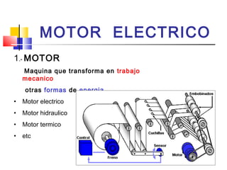 MOTOR ELECTRICO
1.- MOTOR
Maquina que transforma en trabajo
mecanico
otras formas de energia.
•

Motor electrico

•

Motor hidraulico

•

Motor termico

•

etc

 