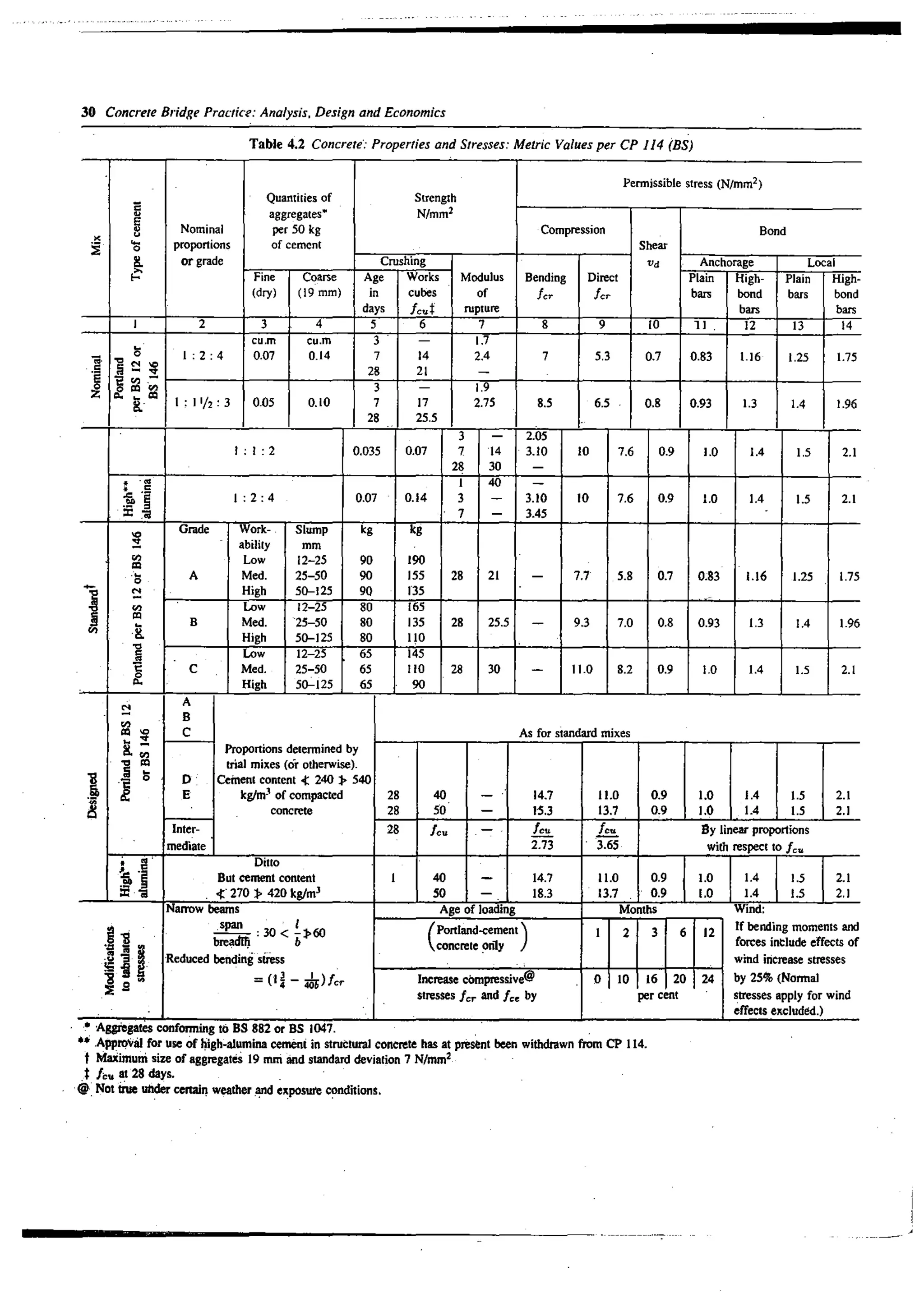 V.k. raina concrete bridge practice analysis, design and enonomics 1994 ...