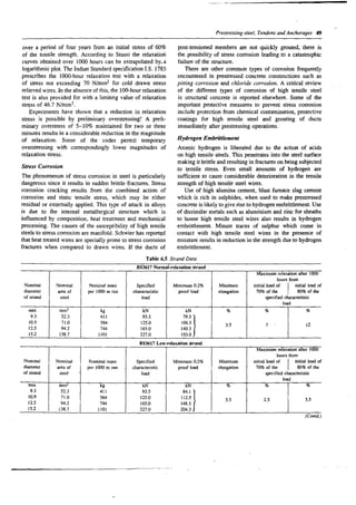 V.k. raina concrete bridge practice analysis, design and enonomics 1994 ...