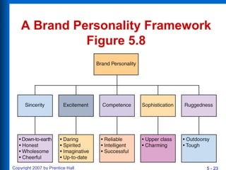 5 - 23Copyright 2007 by Prentice Hall
A Brand Personality Framework
Figure 5.8
 