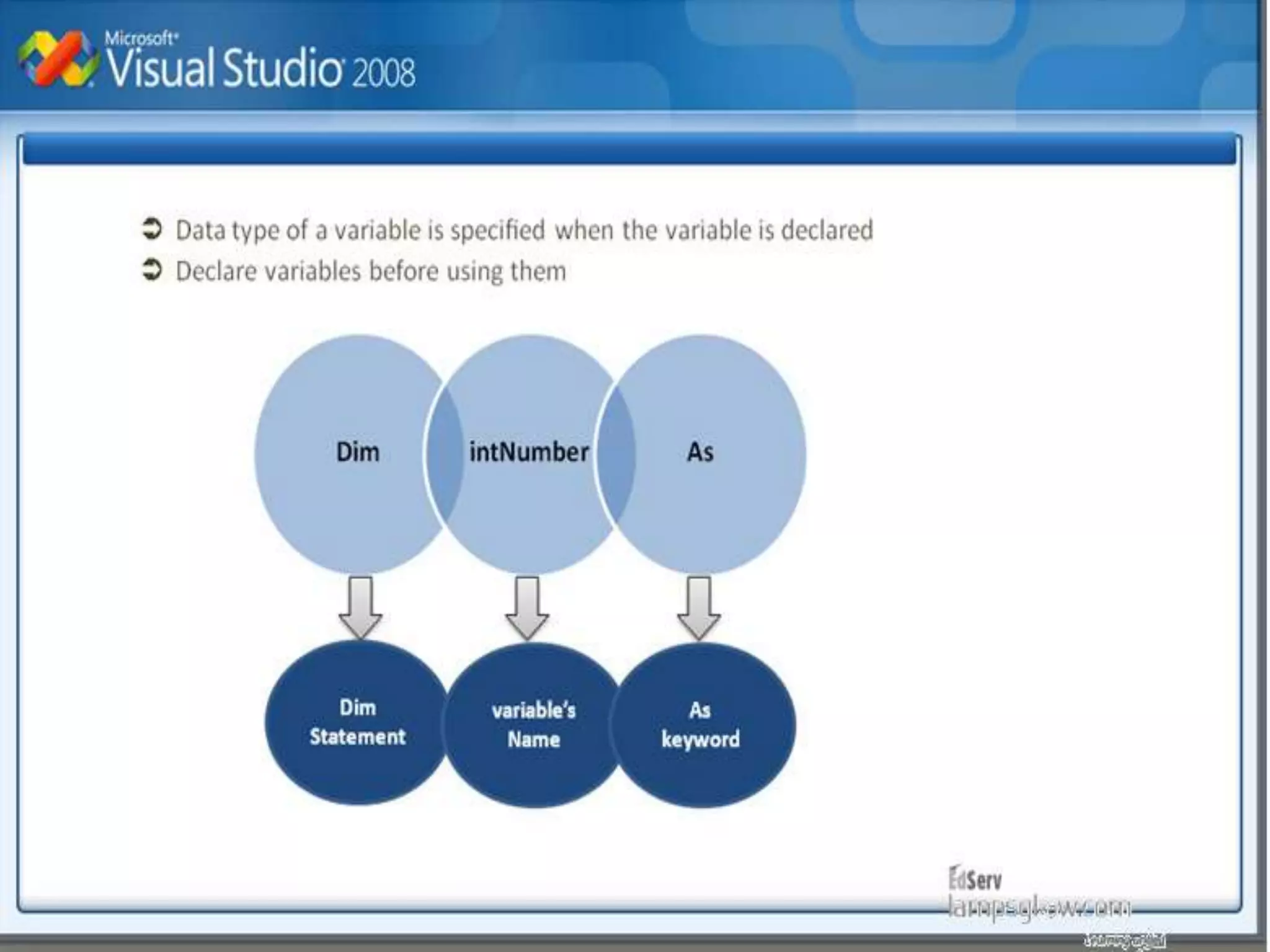 VISUAL BASIC .net ii