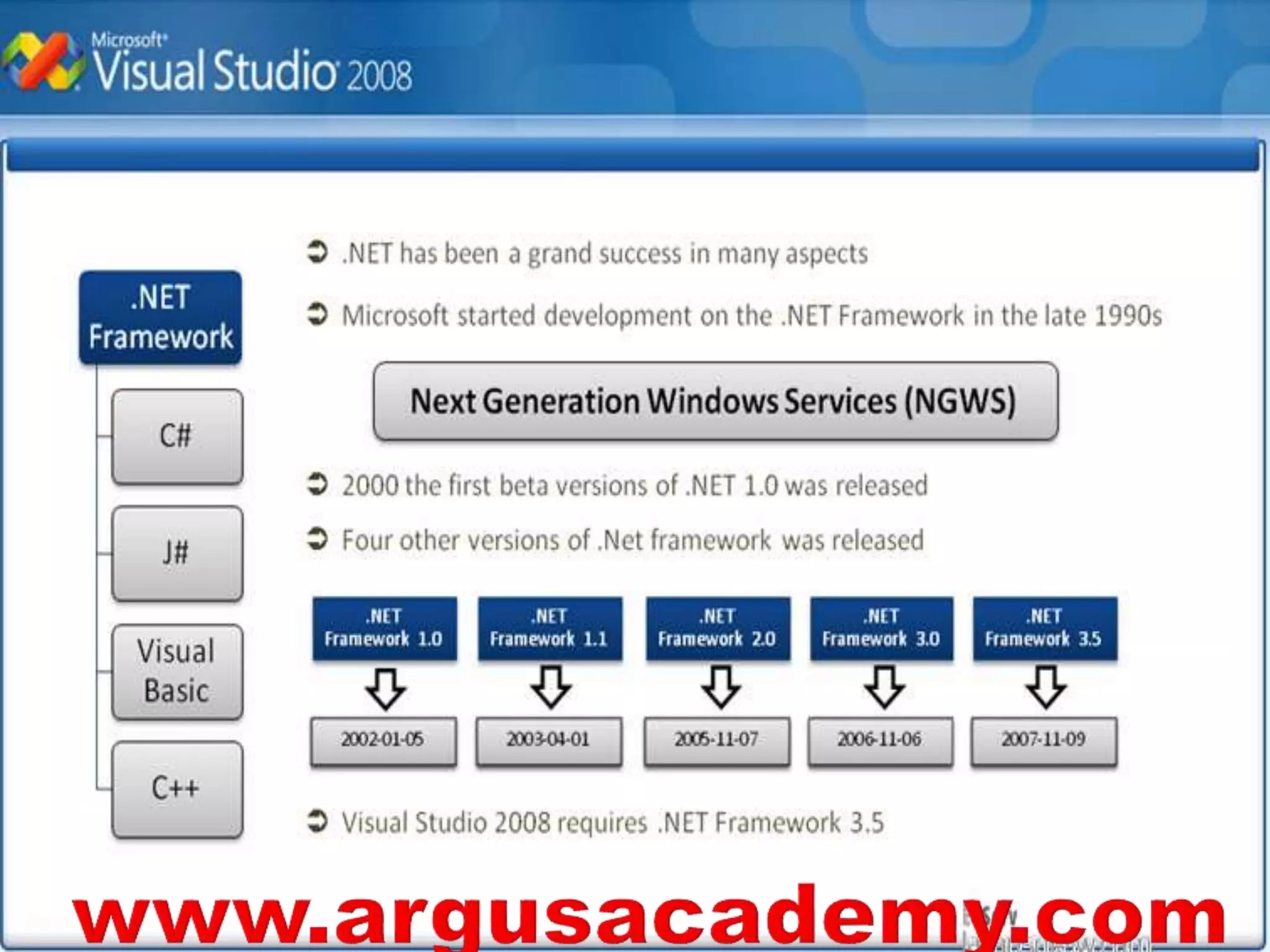 VISUAL BASIC .net ii