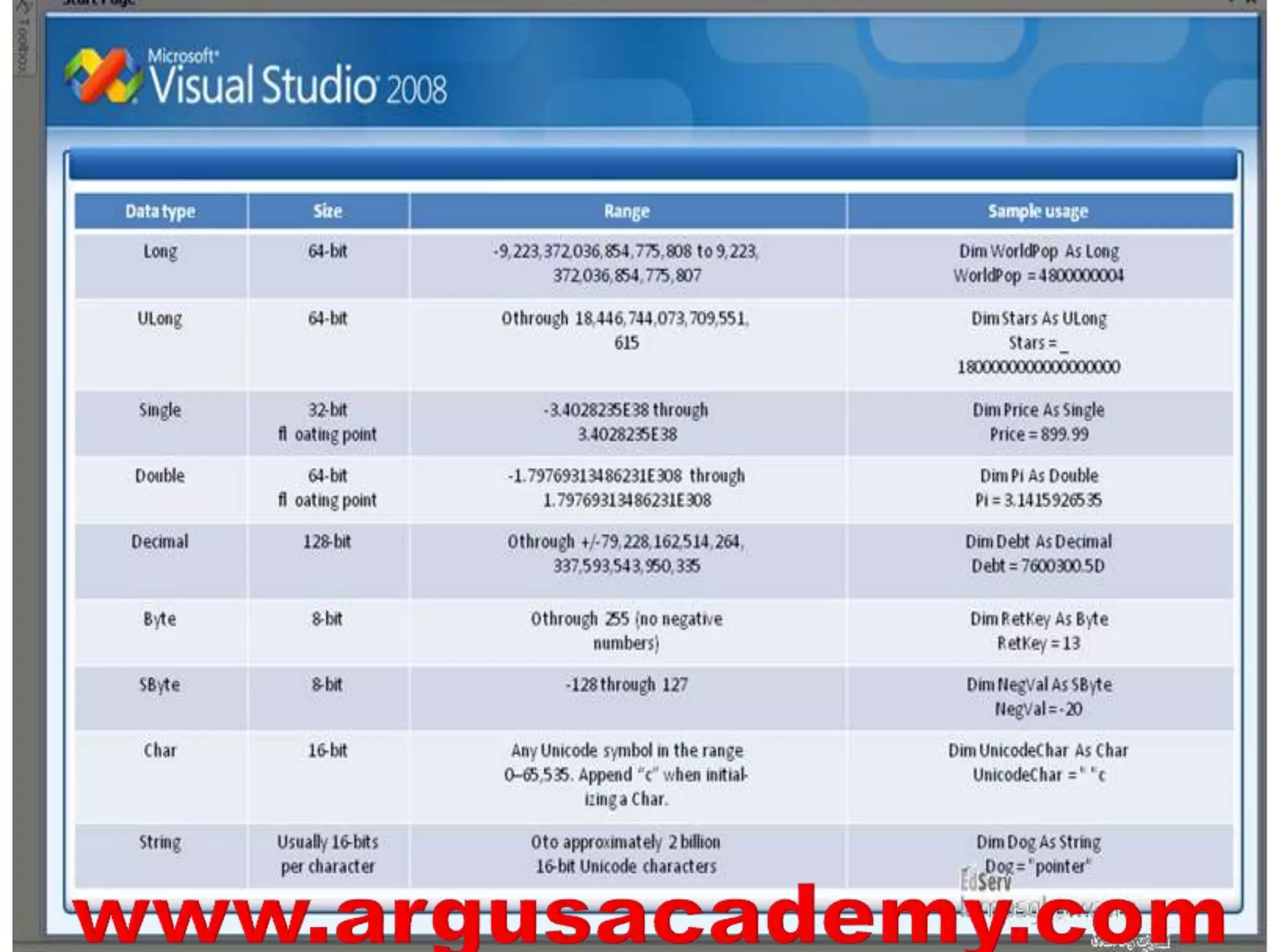 VISUAL BASIC .net ii