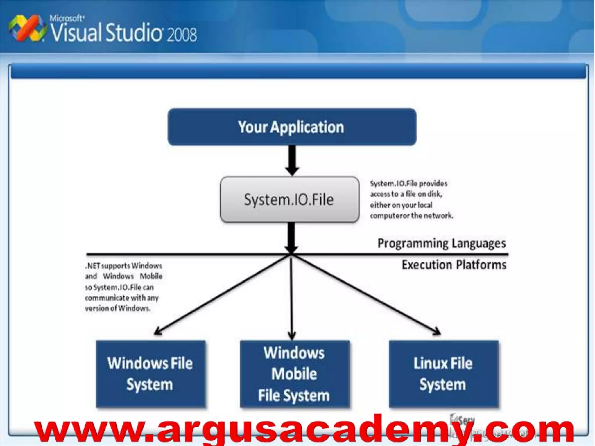 VISUAL BASIC .net ii