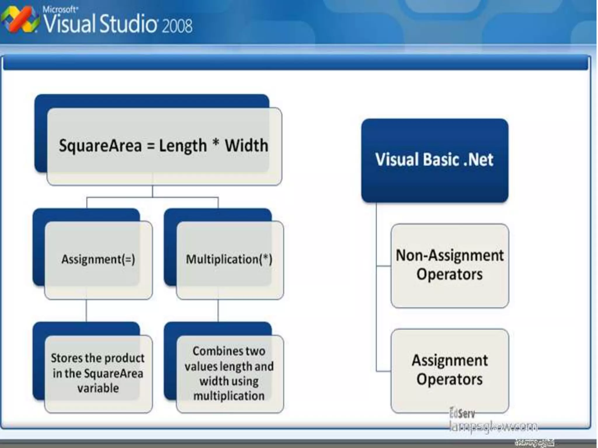 VISUAL BASIC .net ii