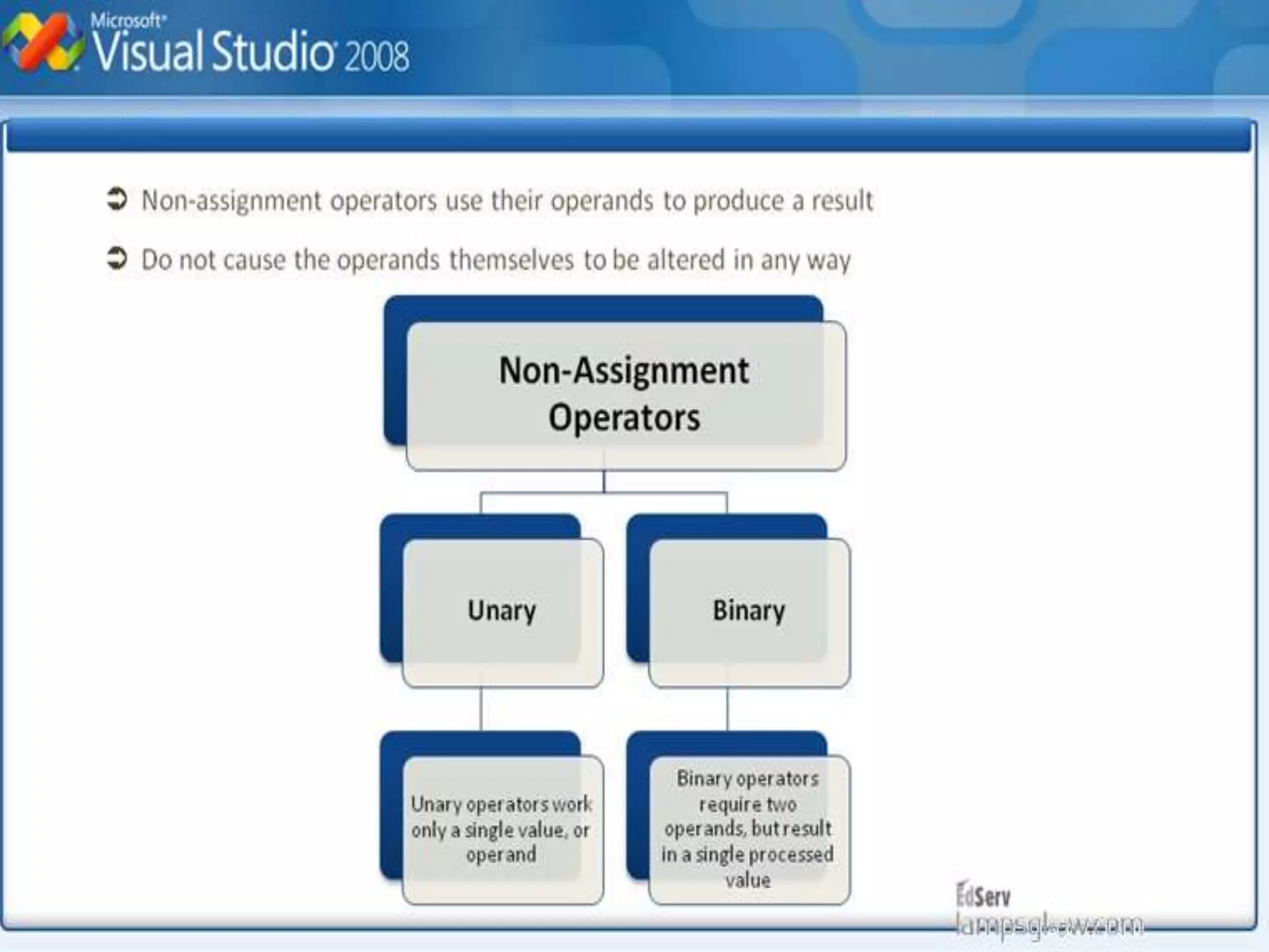 VISUAL BASIC .net ii