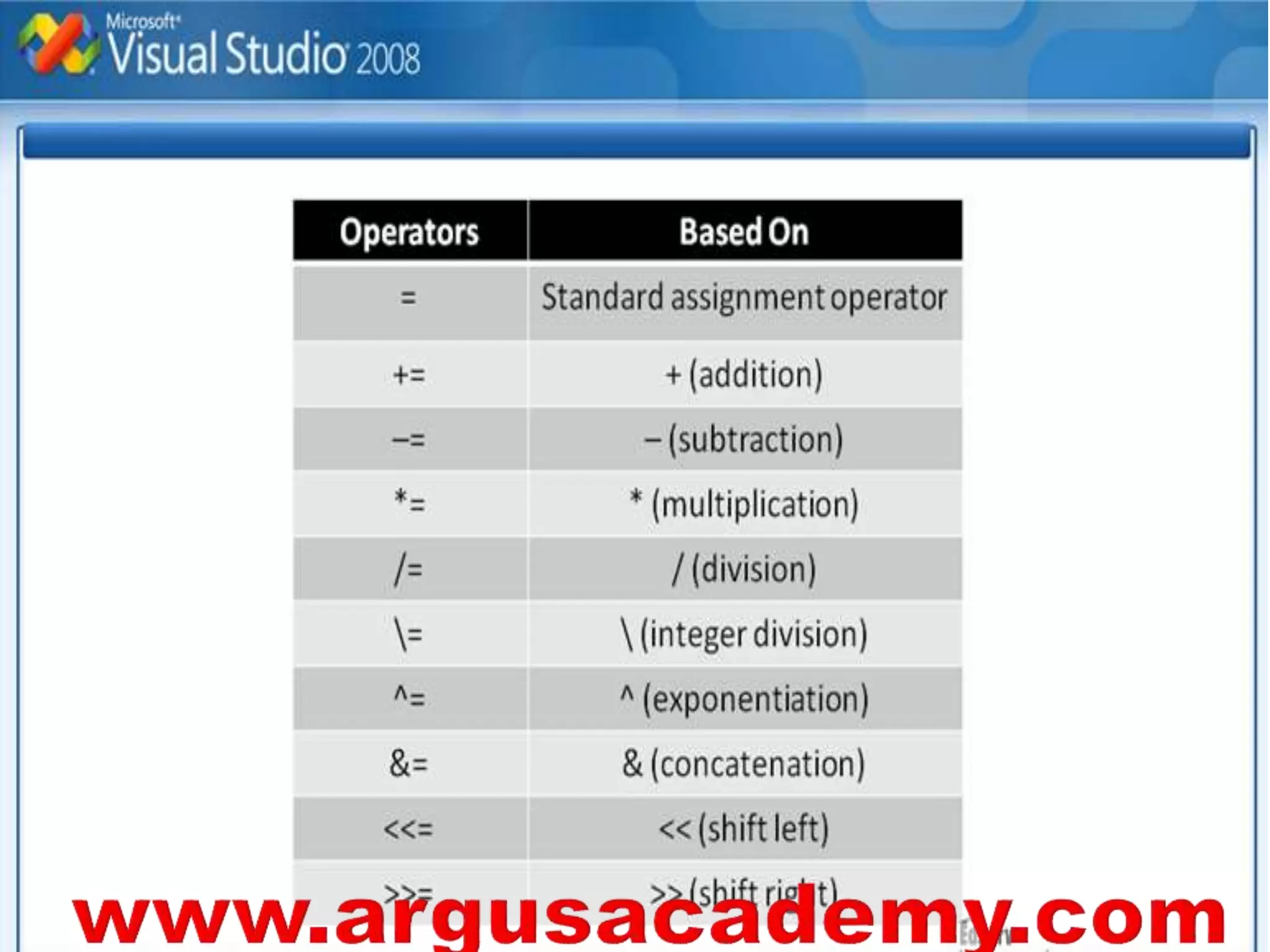 VISUAL BASIC .net ii