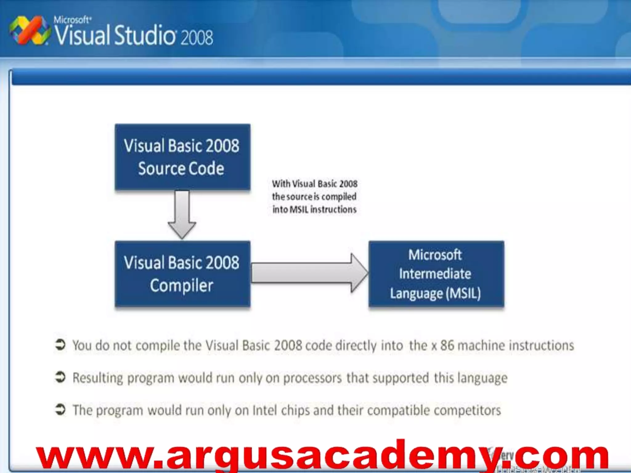 VISUAL BASIC .net ii