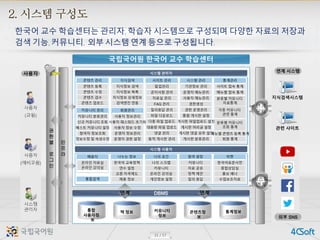 11 / 17
??? ?? ????? ???, ??? ????? ???? ??? ??? ???
?? ??, ????, ?? ??? ?? ??? ?????.
DBMS
???
??? ???
????? ??? ?? ????
?
?
?
?
?
?
?
?
?
??? ??? ???
??
???????
?? ???
??
????
??
????? ?? ????
?
??
????
?
??? ???
??? ???
??? ??
??? ????
?? ??
?? ????
?? ??
?? ??
?? ???
????
??? ???
???? ??
?? ??
????
?? ??
?? ??
?? ??
??
???????
?????
?? ??
??????
??? ??
??? ??
??? ??
??? ??
??? ???
???? ??
???? ????
?? ???? ??
??? ???? ??
??? ????
???? ? ????
????
???? ??
???? ??
???? ????
???? ??
????
??? ????
??? ???? ???
??? ?? ??
??? ????
??? ?? ??
????
??? ?? ??
??? ?? ??
?? ????
?? ??
??? ????
?? ??
??? ??? ?? ??
?? ??
??? ????
????
??? ??
????
???? ??
??? ??
FAQ ??
?? ????
?? ?? ???
??? ?? ???
?? ??
?? ??? ??
???? ??
??? ??
???? ??
??? ????
??? ????
????
?? ??? ??
??? ????? ??
??? ??? ??
??? ?? ?? ??
??? ????
?? ????
????
?? ???
?? SNS
 