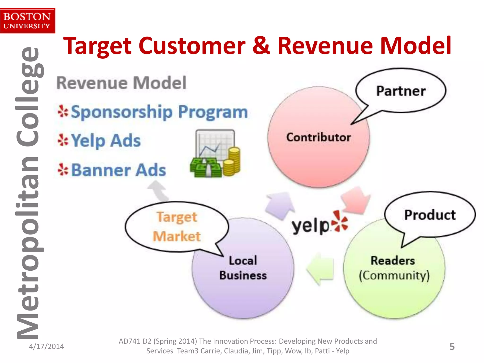 MetropolitanCollegeMetropolitanCollege Target Customer & Revenue Model
4/17/2014 5
Partner
ProductTarget
Market
Revenue Model
Sponsorship Program
Yelp Ads
Banner Ads
AD741 D2 (Spring 2014) The Innovation Process: Developing New Products and
Services Team3 Carrie, Claudia, Jim, Tipp, Wow, Ib, Patti - Yelp
 