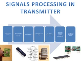 Accelerometer
sensor
Micro-controller
MSP-430
smoke detector IC
LM35CAZ(thermal
chip)
LM-339Glass
breakage sensor)
GPS(Global
positioning
satellite)
CC4000GPSEM
GPRS(general
packet radio
service)
 