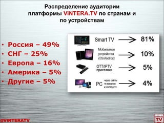 Распределение аудитории
платформы ViNTERA.TV по странам и
по устройствам
• Россия – 49%
• СНГ – 25%
• Европа – 16%
• Америка – 5%
• Другие – 5%
@ViNTERATV
 