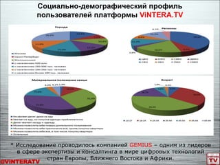 Социально-демографический профиль
пользователей платформы ViNTERA.TV
* Исследование проводилось компанией GEMIUS – одним из лидеров
в сфере экспертизы и консалтинга в мире цифровых технологий
стран Европы, Ближнего Востока и Африки.
@ViNTERATV
 