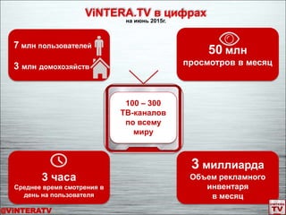 @ViNTERATV
ViNTERA.TV в цифрах
7 млн пользователей
3 млн домохозяйств
50 млн
просмотров в месяц
3 часа
Среднее время смотрения в
день на пользователя
3 миллиарда
Объем рекламного
инвентаря
в месяц
100 – 300
ТВ-каналов
по всему
миру
на июнь 2015г.
 