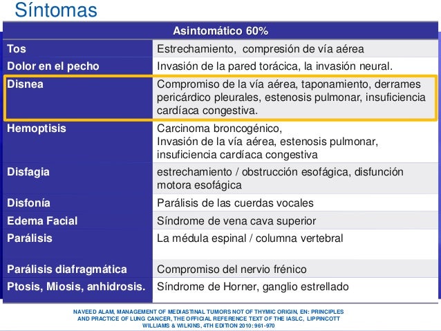 La clínica del tratamiento de la espalda en moskve
