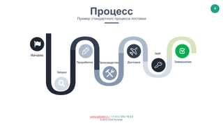 www.astutek.ru | +7 812 954 78 63
© 2015 ООО Астутек.
4
Начало
Запрос
ПроизводствоПроработка Доставка
ПНР
Завершение
ПроцессПример стандартного процесса поставки
 
