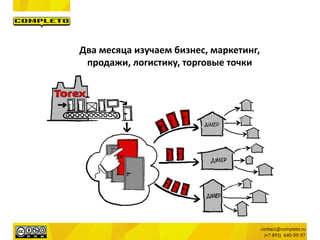 Два месяца изучаем бизнес, маркетинг,
продажи, логистику, торговые точки
 