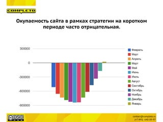 Окупаемость сайта в рамках стратегии на коротком
периоде часто отрицательная.
 