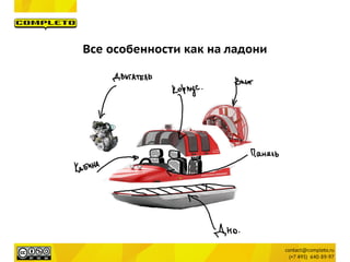 Все особенности как на ладони
 