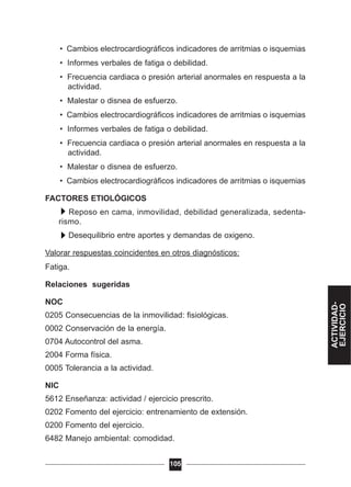 • Cambios electrocardiográficos indicadores de arritmias o isquemias
• Informes verbales de fatiga o debilidad.
• Frecuencia cardiaca o presión arterial anormales en respuesta a la
actividad.
• Malestar o disnea de esfuerzo.
• Cambios electrocardiográficos indicadores de arritmias o isquemias
• Informes verbales de fatiga o debilidad.
• Frecuencia cardiaca o presión arterial anormales en respuesta a la
actividad.
• Malestar o disnea de esfuerzo.
• Cambios electrocardiográficos indicadores de arritmias o isquemias
FACTORES ETIOLÓGICOS
Reposo en cama, inmovilidad, debilidad generalizada, sedenta-
rismo.
Desequilibrio entre aportes y demandas de oxigeno.
Valorar respuestas coincidentes en otros diagnósticos:
Fatiga.
Relaciones sugeridas
NOC
0205 Consecuencias de la inmovilidad: fisiológicas.
0002 Conservación de la energía.
0704 Autocontrol del asma.
2004 Forma física.
0005 Tolerancia a la actividad.
NIC
5612 Enseñanza: actividad / ejercicio prescrito.
0202 Fomento del ejercicio: entrenamiento de extensión.
0200 Fomento del ejercicio.
6482 Manejo ambiental: comodidad.
105
ACTIVIDAD-
EJERCICIO
 