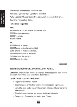 Eliminación: Incontinencia urinaria o fecal.
Actividad / ejercicio: Tipo y grado de actividad.
Autopercepción/Autoconcepto: Depresión, soledad, ansiedad, temor.
Cognitivo / perceptivo: Dolor.
Relaciones sugeridas
NOC
1305 Modificación psicosocial: cambio de vida.
2002 Bienestar personal.
0003 Descanso.
1203 Soledad.
NIC
1850 Mejorar el sueño.
6482 Manejo ambiental: comodidad.
6040 Terapia de relajación simple.
5820 Disminución de la ansiedad.
0200 Fomento del ejercicio.
1400 Manejo del dolor.
00051 DETERIORO DE LA COMUNICACIÓN VERBAL
Definición. Disminución, retraso o carencia de la capacidad para recibir,
procesar, transmitir y usar un sistema de símbolos.
CARACTERÍSTICAS DEFINITORIAS
• Negativa voluntaria a hablar.
• Desorientación en las tres esferas: tiempo espacio y personas.
• No hablar o no poder hablar. Hablar con dificultad. Hablar de forma
inapropiada.
• Dificultad para expresar los pensamientos verbalmente.
• Tartamudeo. Pronunciación poco clara. Disnea.
110
CUIDADOR
COGNITIVO-
PERCEPTIVO
 