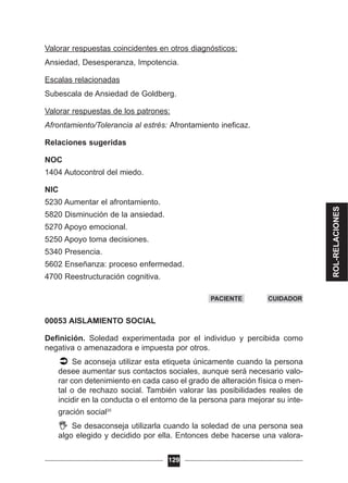 Valorar respuestas coincidentes en otros diagnósticos:
Ansiedad, Desesperanza, Impotencia.
Escalas relacionadas
Subescala de Ansiedad de Goldberg.
Valorar respuestas de los patrones:
Afrontamiento/Tolerancia al estrés: Afrontamiento ineficaz.
Relaciones sugeridas
NOC
1404 Autocontrol del miedo.
NIC
5230 Aumentar el afrontamiento.
5820 Disminución de la ansiedad.
5270 Apoyo emocional.
5250 Apoyo toma decisiones.
5340 Presencia.
5602 Enseñanza: proceso enfermedad.
4700 Reestructuración cognitiva.
00053 AISLAMIENTO SOCIAL
Definición. Soledad experimentada por el individuo y percibida como
negativa o amenazadora e impuesta por otros.
Se aconseja utilizar esta etiqueta únicamente cuando la persona
desee aumentar sus contactos sociales, aunque será necesario valo-
rar con detenimiento en cada caso el grado de alteración física o men-
tal o de rechazo social. También valorar las posibilidades reales de
incidir en la conducta o el entorno de la persona para mejorar su inte-
gración social20
Se desaconseja utilizarla cuando la soledad de una persona sea
algo elegido y decidido por ella. Entonces debe hacerse una valora-
129
PACIENTE CUIDADOR
ROL-RELACIONES
 