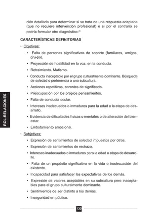 ción detallada para determinar si se trata de una respuesta adaptada
(que no requiere intervención profesional) o si por el contrario se
podría formular otro diagnóstico.20
CARACTERÍSTICAS DEFINITORIAS
• Objetivas:
• Falta de personas significativas de soporte (familiares, amigos,
gru-po).
• Proyección de hostilidad en la voz, en la conducta.
• Retraimiento. Mutismo.
• Conducta inaceptable por el grupo culturalmente dominante. Búsqueda
de soledad o pertenencia a una subcultura.
• Acciones repetitivas, carentes de significado.
• Preocupación por los propios pensamientos.
• Falta de conducta ocular.
• Intereses inadecuados o inmaduros para la edad o la etapa de des-
arrollo.
• Evidencia de dificultades físicas o mentales o de alteración del bien-
estar.
• Embotamiento emocional.
• Subjetivas:
• Expresión de sentimientos de soledad impuestos por otros.
• Expresión de sentimientos de rechazo.
• Intereses inadecuados o inmaduros para la edad o etapa de desarro-
llo.
• Falta de un propósito significativo en la vida o inadecuación del
existente.
• Incapacidad para satisfacer las expectativas de los demás.
• Expresión de valores aceptables en su subcultura pero inacepta-
bles para el grupo culturalmente dominante.
• Sentimientos de ser distinto a los demás.
• Inseguridad en público.
130
ROL-RELACIONES
 