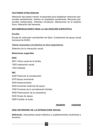 FACTORES ETIOLÓGICOS
Alteración del estado mental. Incapacidad para establecer relaciones per-
sonales satisfactorias. Valores no aceptados socialmente. Recursos per-
sonales inadecuados. Intereses inmaduros. Alteraciones en el aspecto
físico. Alteración del bienestar.
RECOMENDACIONES PARA LA VALORACIÓN ESPECÍFICA
Escalas
Escala de valoración sociofamiliar de Gijon; Cuestionario de apoyo social
funcional de DUKE.
Valorar respuestas coincidentes en otros diagnósticos:
Deterioro de la interacción social.
Relaciones sugeridas
NOC
2601 Clima social de la familia.
1503 Implicación social.
1203 Soledad.
NIC
5220 Potenciar la socialización.
5270 Apoyo emocional.
5240 Asesoramiento.
5440 Aumentar sistemas de apoyo.
7200 Fomento de la normalización familiar.
5400 Potenciación de la autoestima.
5430 Grupo de apoyo.
5290 Facilitar el duelo.
0056 DETERIORO DE LA INTERACCIÓN SOCIAL
Definición. Intercambio social inefectivo o cualitativamente insuficiente o
excesivo.
131
PACIENTE CUIDADOR
ROL-RELACIONES
 