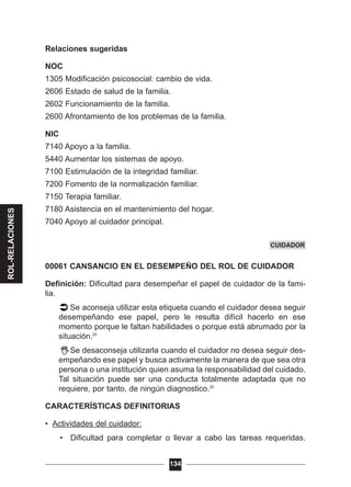 Relaciones sugeridas
NOC
1305 Modificación psicosocial: cambio de vida.
2606 Estado de salud de la familia.
2602 Funcionamiento de la familia.
2600 Afrontamiento de los problemas de la familia.
NIC
7140 Apoyo a la familia.
5440 Aumentar los sistemas de apoyo.
7100 Estimulación de la integridad familiar.
7200 Fomento de la normalización familiar.
7150 Terapia familiar.
7180 Asistencia en el mantenimiento del hogar.
7040 Apoyo al cuidador principal.
00061 CANSANCIO EN EL DESEMPEÑO DEL ROL DE CUIDADOR
Definición: Dificultad para desempeñar el papel de cuidador de la fami-
lia.
Se aconseja utilizar esta etiqueta cuando el cuidador desea seguir
desempeñando ese papel, pero le resulta difícil hacerlo en ese
momento porque le faltan habilidades o porque está abrumado por la
situación.20
Se desaconseja utilizarla cuando el cuidador no desea seguir des-
empeñando ese papel y busca activamente la manera de que sea otra
persona o una institución quien asuma la responsabilidad del cuidado.
Tal situación puede ser una conducta totalmente adaptada que no
requiere, por tanto, de ningún diagnostico.20
CARACTERÍSTICAS DEFINITORIAS
• Actividades del cuidador:
• Dificultad para completar o llevar a cabo las tareas requeridas.
134
CUIDADOR
ROL-RELACIONES
 