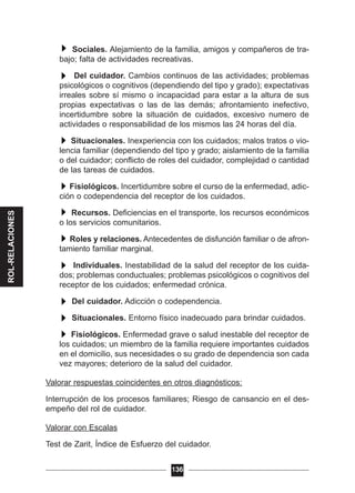 Sociales. Alejamiento de la familia, amigos y compañeros de tra-
bajo; falta de actividades recreativas.
Del cuidador. Cambios continuos de las actividades; problemas
psicológicos o cognitivos (dependiendo del tipo y grado); expectativas
irreales sobre sí mismo o incapacidad para estar a la altura de sus
propias expectativas o las de las demás; afrontamiento inefectivo,
incertidumbre sobre la situación de cuidados, excesivo numero de
actividades o responsabilidad de los mismos las 24 horas del día.
Situacionales. Inexperiencia con los cuidados; malos tratos o vio-
lencia familiar (dependiendo del tipo y grado; aislamiento de la familia
o del cuidador; conflicto de roles del cuidador, complejidad o cantidad
de las tareas de cuidados.
Fisiológicos. Incertidumbre sobre el curso de la enfermedad, adic-
ción o codependencia del receptor de los cuidados.
Recursos. Deficiencias en el transporte, los recursos económicos
o los servicios comunitarios.
Roles y relaciones. Antecedentes de disfunción familiar o de afron-
tamiento familiar marginal.
Individuales. Inestabilidad de la salud del receptor de los cuida-
dos; problemas conductuales; problemas psicológicos o cognitivos del
receptor de los cuidados; enfermedad crónica.
Del cuidador. Adicción o codependencia.
Situacionales. Entorno físico inadecuado para brindar cuidados.
Fisiológicos. Enfermedad grave o salud inestable del receptor de
los cuidados; un miembro de la familia requiere importantes cuidados
en el domicilio, sus necesidades o su grado de dependencia son cada
vez mayores; deterioro de la salud del cuidador.
Valorar respuestas coincidentes en otros diagnósticos:
Interrupción de los procesos familiares; Riesgo de cansancio en el des-
empeño del rol de cuidador.
Valorar con Escalas
Test de Zarit, Índice de Esfuerzo del cuidador.
136
ROL-RELACIONES
 