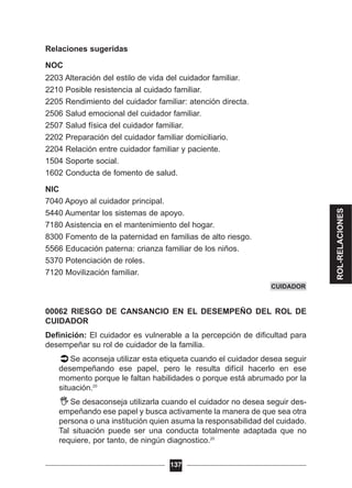 Relaciones sugeridas
NOC
2203 Alteración del estilo de vida del cuidador familiar.
2210 Posible resistencia al cuidado familiar.
2205 Rendimiento del cuidador familiar: atención directa.
2506 Salud emocional del cuidador familiar.
2507 Salud física del cuidador familiar.
2202 Preparación del cuidador familiar domiciliario.
2204 Relación entre cuidador familiar y paciente.
1504 Soporte social.
1602 Conducta de fomento de salud.
NIC
7040 Apoyo al cuidador principal.
5440 Aumentar los sistemas de apoyo.
7180 Asistencia en el mantenimiento del hogar.
8300 Fomento de la paternidad en familias de alto riesgo.
5566 Educación paterna: crianza familiar de los niños.
5370 Potenciación de roles.
7120 Movilización familiar.
00062 RIESGO DE CANSANCIO EN EL DESEMPEÑO DEL ROL DE
CUIDADOR
Definición: El cuidador es vulnerable a la percepción de dificultad para
desempeñar su rol de cuidador de la familia.
Se aconseja utilizar esta etiqueta cuando el cuidador desea seguir
desempeñando ese papel, pero le resulta difícil hacerlo en ese
momento porque le faltan habilidades o porque está abrumado por la
situación.20
Se desaconseja utilizarla cuando el cuidador no desea seguir des-
empeñando ese papel y busca activamente la manera de que sea otra
persona o una institución quien asuma la responsabilidad del cuidado.
Tal situación puede ser una conducta totalmente adaptada que no
requiere, por tanto, de ningún diagnostico.20
137
CUIDADOR
ROL-RELACIONES
 