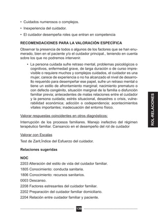 • Cuidados numerosos o complejos.
• Inexperiencia del cuidador.
• El cuidador desempeña roles que entran en competencia
RECOMENDACIONES PARA LA VALORACIÓN ESPECÍFICA
Observar la presencia de todos o algunos de los factores que se han enu-
merado, bien en el paciente y/o el cuidador principal., teniendo en cuenta
sobre los que no podremos intervenir.
• La persona cuidada sufre retraso mental, problemas psicológicos o
cognitivos, enfermedad grave, de larga duración o de curso impre-
visible o requiere muchos y complejos cuidados, el cuidador es una
mujer, carece de experiencia o no ha alcanzado el nivel de desarro-
llo requerido para desempeñar ese papel, sufre un retraso mental o
tiene un estilo de afrontamiento marginal; nacimiento prematuro o
con defecto congénito, situación marginal de la familia o disfunción
familiar previa; antecedentes de malas relaciones entre el cuidador
y la persona cuidada; estrés situacional, desastres o crisis, vulne-
rabilidad económica; adicción o codependencia; acontecimientos
vitales importantes; inadecuación del entorno físico.
Valorar respuestas coincidentes en otros diagnósticos:
Interrupción de los procesos familiares. Manejo inefectivo del régimen
terapéutico familiar. Cansancio en el desempeño del rol de cuidador
Valorar con Escalas
Test de Zarit,Índice del Esfuerzo del cuidador.
Relaciones sugeridas
NOC
2203 Alteración del estilo de vida del cuidador familiar.
1805 Conocimiento: conducta sanitaria.
1806 Conocimiento: recursos sanitarios.
0003 Descanso.
2208 Factores estresantes del cuidador familiar.
2202 Preparación del cuidador familiar domiciliario.
2204 Relación entre cuidador familiar y paciente.
139
ROL-RELACIONES
 