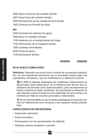 2506 Salud emocional del cuidador familiar.
2507 Salud física del cuidador familiar.
2600 Afrontamiento de los problemas de la familia.
1602 Conducta de fomento de salud.
NIC
5440 Aumentar los sistemas de apoyo.
7040 Apoyo al cuidador principal.
7180 Asistencia en el mantenimiento del hogar.
7100 Estimulación de la integridad familiar.
7260 Cuidados intermitentes.
5430 Grupo de apoyo.
7120 Movilización familiar.
00135 DUELO COMPLICADO
Definición. Desorden que ocurre tras la muerte de una persona significa-
tiva ,en que experiencia estresante que la acompaña impide seguir las
expectativas normativas y que se manifiesta en un deterioro funcional.
En 2006 la etiqueta diagnóstica fue modificada. Anteriormente se
denominaba duelo disfuncional. En la literatura este término fue ini-
cialmente denominado como duelo traumático, pero recientemente se
tiende a denominar duelo complicado. Se recomienda la utilización de
esta etiqueta cuando el duelo no se ha elaborado de forma eficaz y se
mantiene por falta de recursos personales o relacionales.
No es recomendable su uso en duelos patológicos de duración cró-
nica con alteraciones de la conducta y que requieren terapia psiquiá-
trica.
CARACTERÍSTICAS DEFINITORIAS
• Separación estresante.
• Estrés traumático.
• Preocupación con los pensamientos del fallecido.
• Verbaliza sentirse paralizado o aturdido.
140
PACIENTE CUIDADOR
ROL-RELACIONES
 