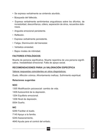 • Se expresa verbalmente se sintiendo aturdido.
• Búsqueda del fallecido.
• Expresa verbalmente sentimientos angustiosos sobre los difuntos, de
incredulidad, desconfianza, cólera, separación de otros, recuerdos dolo-
rosos.
• Angustia emocional persistente.
• Reflexión.
• Expresa verbalmente persistente.
• Fatiga, Disminución del bienestar.
• Verbaliza ansiedad.
• Bajos niveles de intimidad.
FACTORES ETIOLÓGICOS
Muerte de persona significativa. Muerte repentina de una persona signifi-
cativa. Inestabilidad emocional. Falta de apoyo social.
RECOMENDACIONES PARA LA VALORACIÓN ESPECÍFICA
Valorar respuestas coincidentes en otros diagnósticos:
Duelo. Aflicción crónica. Afrontamiento ineficaz. Sufrimiento espiritual.
Relaciones sugeridas
NOC
1305 Modificación psicosocial: cambio de vida.
1409 Autocontrol de la depresión.
1204 Equilibrio emocional.
1208 Nivel de depresión.
0004 Sueño.
NIC
5290 Facilitar el duelo.
7140 Apoyo a la familia.
5240 Asesoramiento.
4640 Ayuda para el control del enfado.
141
ROL-RELACIONES
 