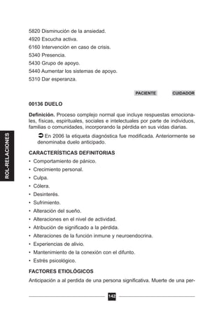 5820 Disminución de la ansiedad.
4920 Escucha activa.
6160 Intervención en caso de crisis.
5340 Presencia.
5430 Grupo de apoyo.
5440 Aumentar los sistemas de apoyo.
5310 Dar esperanza.
00136 DUELO
Definición. Proceso complejo normal que incluye respuestas emociona-
les, físicas, espirituales, sociales e intelectuales por parte de individuos,
familias o comunidades, incorporando la pérdida en sus vidas diarias.
En 2006 la etiqueta diagnóstica fue modificada. Anteriormente se
denominaba duelo anticipado.
CARACTERÍSTICAS DEFINITORIAS
• Comportamiento de pánico.
• Crecimiento personal.
• Culpa.
• Cólera.
• Desinterés.
• Sufrimiento.
• Alteración del sueño.
• Alteraciones en el nivel de actividad.
• Atribución de significado a la pérdida.
• Alteraciones de la función inmune y neuroendocrina.
• Experiencias de alivio.
• Mantenimiento de la conexión con el difunto.
• Estrés psicológico.
FACTORES ETIOLÓGICOS
Anticipación a al perdida de una persona significativa. Muerte de una per-
142
PACIENTE CUIDADOR
ROL-RELACIONES
 