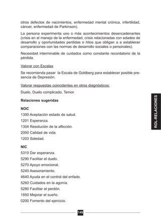 otros defectos de nacimientos, enfermedad mental crónica, infertilidad,
cáncer, enfermedad de Parkinson).
La persona experimenta uno o más acontecimientos desencadenantes
(crisis en el manejo de la enfermedad, crisis relacionadas con edades de
desarrollo y oportunidades perdidas o hitos que obligan a a establecer
comparaciones con las normas de desarrollo sociales o personales).
Necesidad interminable de cuidados como constante recordatorio de la
pérdida.
Valorar con Escalas
Se recomienda pasar la Escala de Goldberg para establecer posible pre-
sencia de Depresión.
Valorar respuestas coincidentes en otros diagnósticos:
Duelo, Duelo complicado, Temor.
Relaciones sugeridas
NOC
1300 Aceptación estado de salud.
1201 Esperanza.
1304 Resolución de la aflicción.
2000 Calidad de vida.
1203 Soledad.
NIC
5310 Dar esperanza.
5290 Facilitar el duelo.
5270 Apoyo emocional.
5240 Asesoramiento.
4640 Ayuda en el control del enfado.
5260 Cuidados en la agonía.
5280 Facilitar el perdón.
1850 Mejorar el sueño.
0200 Fomento del ejercicio.
145
ROL-RELACIONES
 