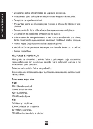 • Cuestiones sobre el significado de la propia existencia.
• Incapacidad para participar en las practicas religiosas habituales.
• Búsqueda de ayuda espiritual.
• Preguntas sobre las implicaciones morales o éticas del régimen tera-
péutico.
• Desplazamiento de la cólera hacia los representantes religiosos.
• Descripción de pesadillas o trastornos del sueño.
• Alteraciones del comportamiento o del humor manifestado por cólera,
llanto, retraimiento, preocupación, ansiedad, hostilidad, apatía, etcétera.
• Humor negro (inapropiado en una situación grave).
• Verbalización de preocupación respecto a las relaciones con la deidad.
• Cólera hacia Dios.
FACTORES ETIOLÓGICOS
Alto grado de ansiedad o estrés físico o psicológico; baja autoestima;
malas relaciones con los demás; pérdida real o potencial, terminal o no;
incapacidad para perdonar.
Enfermedad mental o física; drogadicción.
Expresiones de preocupación por las relaciones con un ser superior; cóle-
ra hacia Dios.
Relaciones sugeridas
NOC
2001 Salud espiritual.
2000 Calidad de vida.
1201 Esperanza.
1303 Muerte digna.
NIC
5420 Apoyo espiritual.
5260 Cuidados en la agonía.
5310 Dar esperanza.
5820 Disminución de la ansiedad.
152
VALORES-CREENCIAS
 