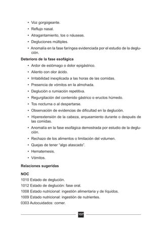 • Voz gorgogeante.
• Reflujo nasal.
• Atragantamiento, tos o náuseas.
• Degluciones múltiples.
• Anomalía en la fase faríngea evidenciada por el estudio de la deglu-
ción.
Deterioro de la fase esofágica
• Ardor de estómago o dolor epigástrico.
• Aliento con olor ácido.
• Irritabilidad inexplicada a las horas de las comidas.
• Presencia de vómitos en la almohada.
• Deglución o rumiación repetitiva.
• Regurgitación del contenido gástrico o eructos húmedo.
• Tos nocturna o al despertarse.
• Observación de evidencias de dificultad en la deglución.
• Hiperextensión de la cabeza, arqueamiento durante o después de
las comidas.
• Anomalía en la fase esofágica demostrada por estudio de la deglu-
ción.
• Rechazo de los alimentos o limitación del volumen.
• Quejas de tener “algo atascado”.
• Hematemesis.
• Vómitos.
Relaciones sugeridas
NOC
1010 Estado de deglución.
1012 Estado de deglución: fase oral.
1008 Estado nutricional: ingestión alimentaria y de líquidos.
1009 Estado nutricional: ingestión de nutrientes.
0303 Autocuidados: comer.
157
 