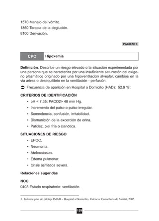 1570 Manejo del vómito.
1860 Terapia de la deglución.
8100 Derivación.
Definición. Describe un riesgo elevado o la situación experimentada por
una persona que se caracteriza por una insuficiente saturación del oxíge-
no plasmático originado por una hipoventilación alveolar, cambios en la
via aérea o desequilibrio en la ventilación - perfusión.
Frecuencia de aparición en Hospital a Domicilio (HAD): 52.9 %3
.
CRITERIOS DE IDENTIFICACIÓN
• pH < 7.35; PACO2> 48 mm Hg.
• Incremento del pulso o pulso irregular.
• Somnolencia, confusión, irritabilidad.
• Dismunición de la excerción de orina.
• Palidez, piel fría o cianótica.
SITUACIONES DE RIESGO
• EPOC.
• Neumonía.
• Atelecatasias.
• Edema pulmonar.
• Crisis asmática severa.
Relaciones sugeridas
NOC
0403 Estado respiratorio: ventilación.
159
PACIENTE
CPC Hipoxemia
3. Informe plan de pilotaje IMAD – Hospital a Domicilio. Valencia: Conselleria de Sanitat, 2005.
 
